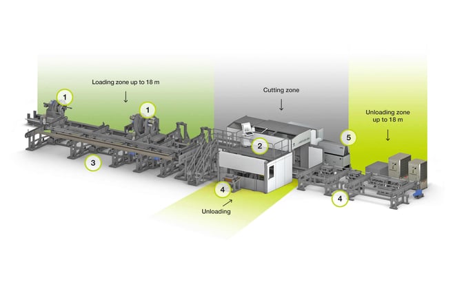 LT24 3D laser cutting machine for large-size tubes and sections