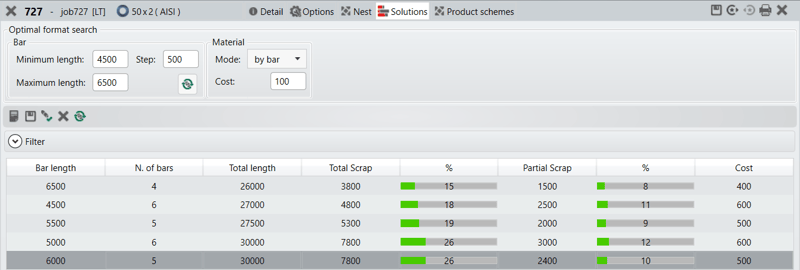 Optimal Bar Simulation - Prometheus