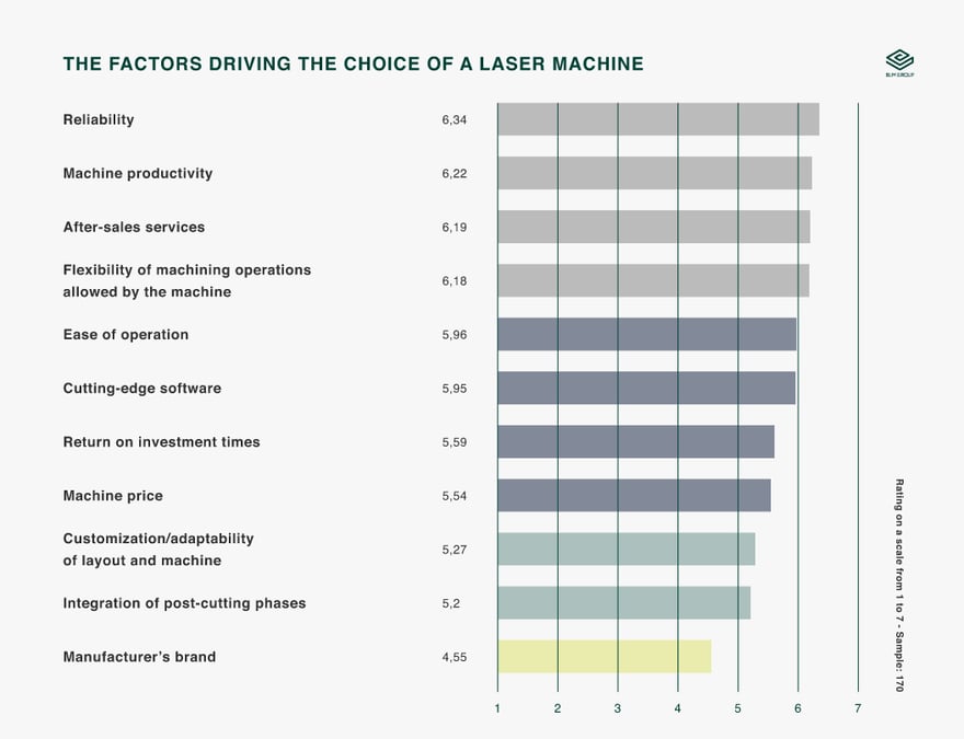factors driving choice laser machine
