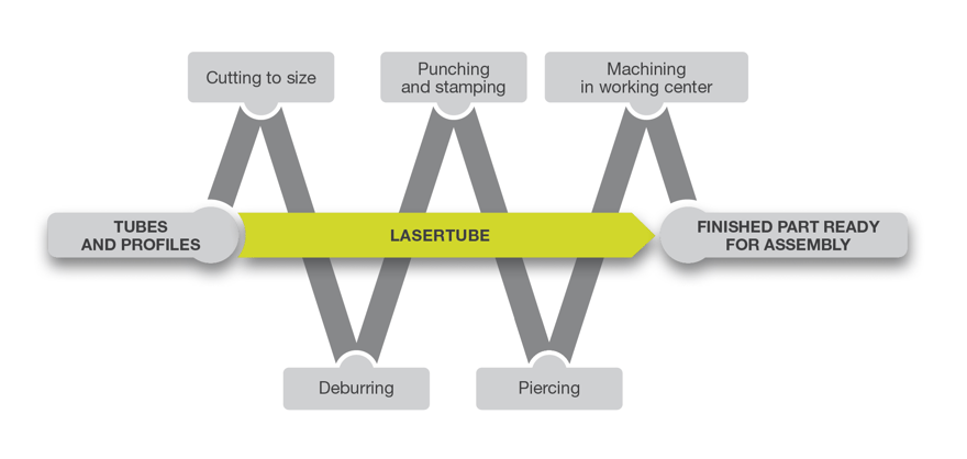 lasertube-system