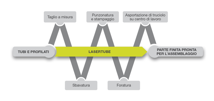 sistema-lasertube